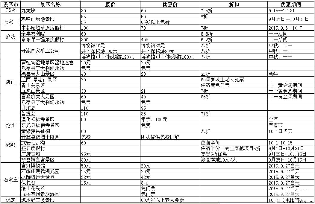 廊坊周边有哪些景点